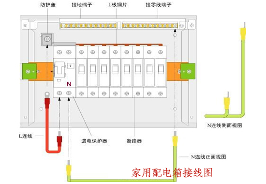 配電箱中三相五線的特點(diǎn)